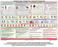 Плакат "Первичные средства пожаротушения" - fgospostavki.ru - Норильск