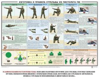 Плакат "Приемы и правила стрельбы из ПМ" - fgospostavki.ru - Норильск