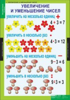 Комплект таблиц. Математика 3 класс. - fgospostavki.ru - Норильск