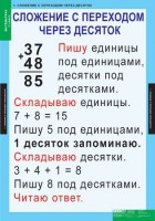 Комплект таблиц. Математика 2 класс. - fgospostavki.ru - Норильск