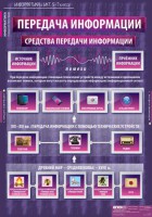 Комплект таблиц. Информатика и ИКТ 5-7 классы. - fgospostavki.ru - Норильск
