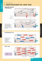 Комплект таблиц. Физика. Постоянный ток. - fgospostavki.ru - Норильск