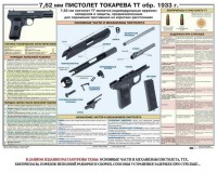 Плакат "7,62-мм пистолет Токарева ТТ обр. 1933 г." - fgospostavki.ru - Норильск