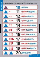 Комплект таблиц. Математика.Устные приемы сложения и вычитания в пределах сотни. - fgospostavki.ru - Норильск