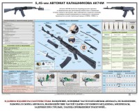 Плакат "5,45-мм автомат Калашникова АК74М" - fgospostavki.ru - Норильск