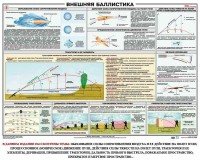Плакат "Внешняя баллистика" - fgospostavki.ru - Норильск
