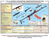 Плакат "7,62-мм автомат Калашникова АКМС" - fgospostavki.ru - Норильск