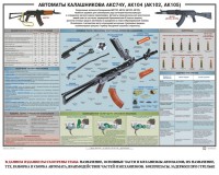 Плакат "Автоматы Калашникова АКС74У, АК104 (АК102, АК105)" - fgospostavki.ru - Норильск