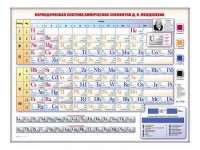 Электронно-справочная информационная таблица "Периодическая система химических элементов Д.И. Менделеева" - fgospostavki.ru - Норильск