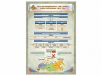 Стенд "Организационная структура Вооруженных сил Российской Федерации" - fgospostavki.ru - Норильск