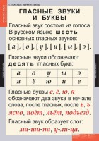 Комплект таблиц. Русский язык. Звуки и буквы русского алфавита. - fgospostavki.ru - Норильск