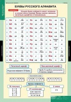 Комплект таблиц. Русский язык. Обучение грамоте 2 класс. - fgospostavki.ru - Норильск