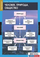 Комплект таблиц. Обществознание 8-9 классы. - fgospostavki.ru - Норильск