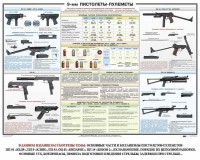 Плакат "9-мм пистолеты-пулеметы" - fgospostavki.ru - Норильск