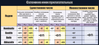 Стенд "Склонение имен прилагательных" - fgospostavki.ru - Норильск