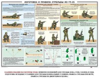 Плакат "Изготовка и правила стрельбы из ГП-25" - fgospostavki.ru - Норильск