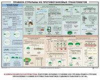 Плакат "Правила стрельбы из противотанковых гранатометов" - fgospostavki.ru - Норильск