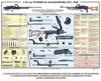 Плакат "7,62-мм пулеметы Калашникова ПКТ, ПКМ" - fgospostavki.ru - Норильск