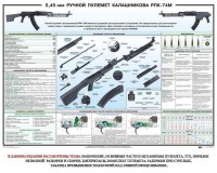 Плакат "5,45-мм ручной пулемет Калашникова РПК74" - fgospostavki.ru - Норильск