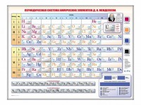 Электронно-справочная информационная таблица Д. И. Менделеева, адаптивная, с сенсорным пультом управления и планшетом со шрифтом Брайля - fgospostavki.ru - Норильск