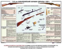 Плакат "7,62-мм кавалерийский карабин образца 1938 г." - fgospostavki.ru - Норильск
