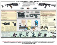 Плакат "Подствольный гранатомет ГП-25" - fgospostavki.ru - Норильск