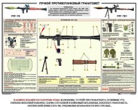 Плакат "Ручной противотанковый гранатомет РПГ" - fgospostavki.ru - Норильск