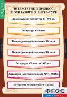 Комплект таблиц. Литература 9 класс. - fgospostavki.ru - Норильск