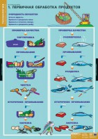 Комплект таблиц. Технология. Кулинария. - fgospostavki.ru - Норильск