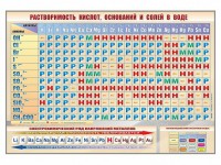 Стенд "Растворимость кислот, оснований и солей в воде" - fgospostavki.ru - Норильск