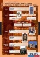 Комплект таблиц. История Средних веков. 6 класс. - fgospostavki.ru - Норильск
