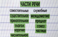 Набор магнитных карточек "Части речи" (фон зелёный) - fgospostavki.ru - Норильск