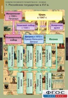 Комплект таблиц. История. Развитие Российского государства в XV-XVI веках. - fgospostavki.ru - Норильск