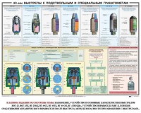 Плакат "40-мм выстрелы к подствольным и специальным гранатометам" - fgospostavki.ru - Норильск