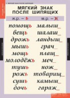 Комплект таблиц. Русский язык 3 класс. - fgospostavki.ru - Норильск