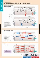 Комплект таблиц. Физика. Электродинамика. - fgospostavki.ru - Норильск