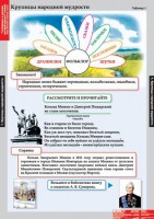 Комплект таблиц. Литературное чтение 4 класс. - fgospostavki.ru - Норильск