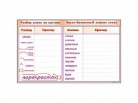 Фрагмент демонстрационный маркерный "Звуко-буквенный анализ слова" - fgospostavki.ru - Норильск