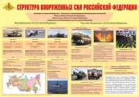 Плакат "Структура Вооруженных Сил Российской Федерации" - fgospostavki.ru - Норильск