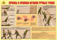 Плакат "Приемы и правила метания ручных гранат" - fgospostavki.ru - Норильск