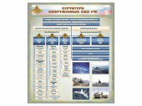 Стенд "Структура Вооруженных сил Российской Федерации" Вариант 1 - fgospostavki.ru - Норильск