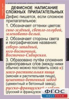Комплект таблиц. Русский язык 6 класс - fgospostavki.ru - Норильск