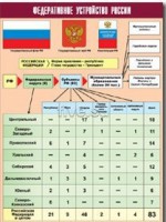 Таблица демонстрационная "Федеративное устройство России" (винил 70*100) - fgospostavki.ru - Норильск
