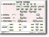 Комплект таблиц по русскому языку для начальной школы. Русский язык 2 класс - fgospostavki.ru - Норильск