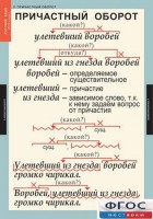Комплект таблиц. Русский язык 7 класс - fgospostavki.ru - Норильск