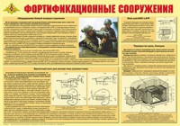Плакат "Фортификационные сооружения" - fgospostavki.ru - Норильск