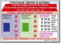 Комплект таблиц по русскому языку для начальной школы. Русский язык 1 класс - fgospostavki.ru - Норильск