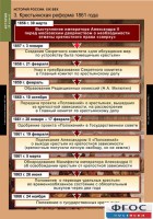 Комплект таблиц. История России 8 класс. - fgospostavki.ru - Норильск