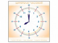 Панно демонстрационное маркерное "Циферблат часовой" - fgospostavki.ru - Норильск