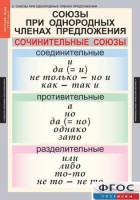 Комплект таблиц. Русский язык 8 класс - fgospostavki.ru - Норильск